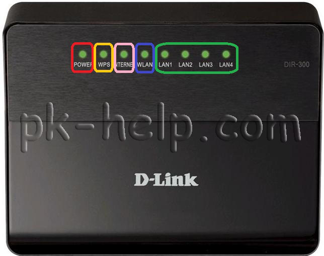 Фотография Значение индикаторов на роутере Dlink dir-300