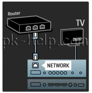Как подключить ноутбук к телевизору через Wi-Fi, VGA, HDMI, RCA